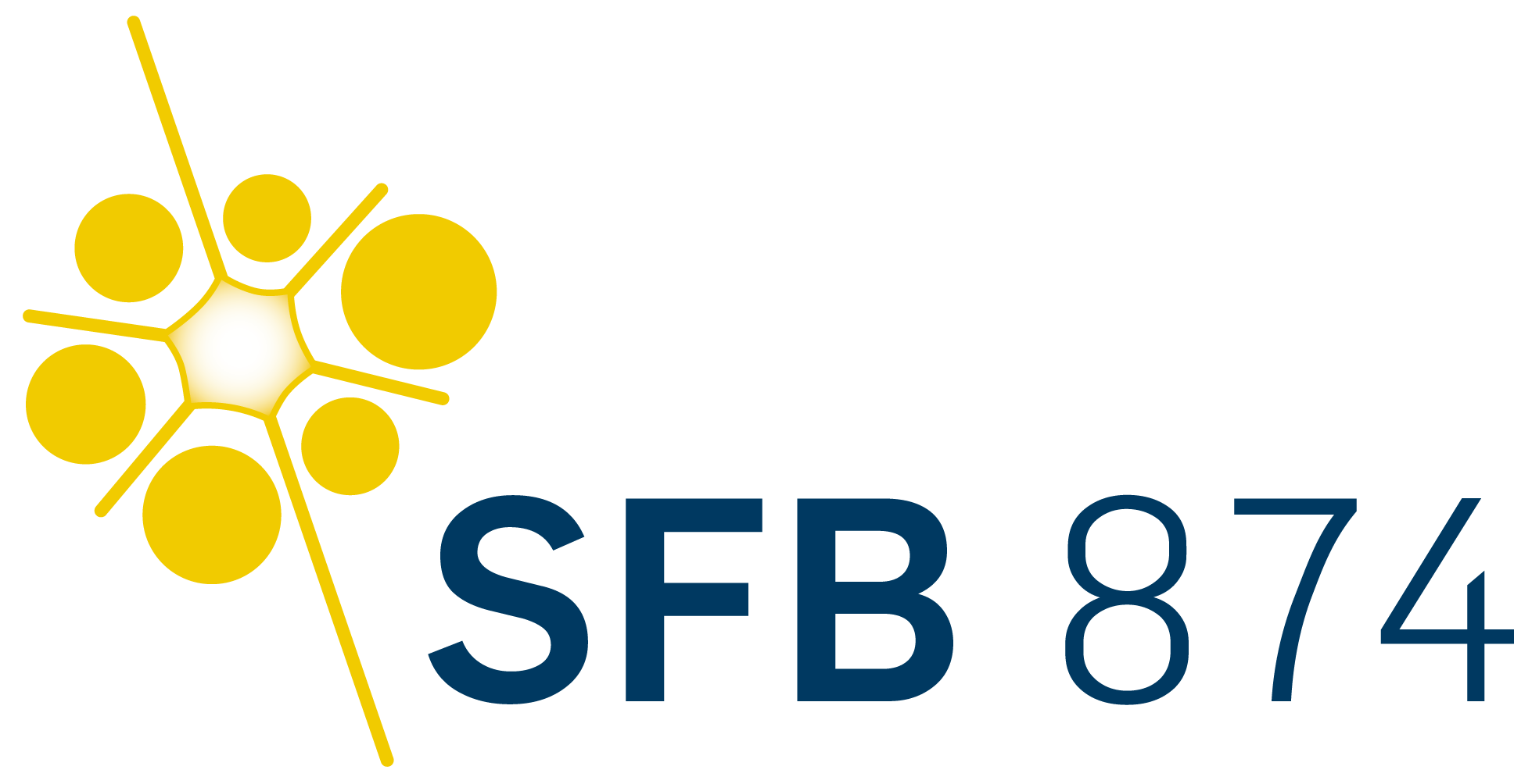 SFB/CRC 874