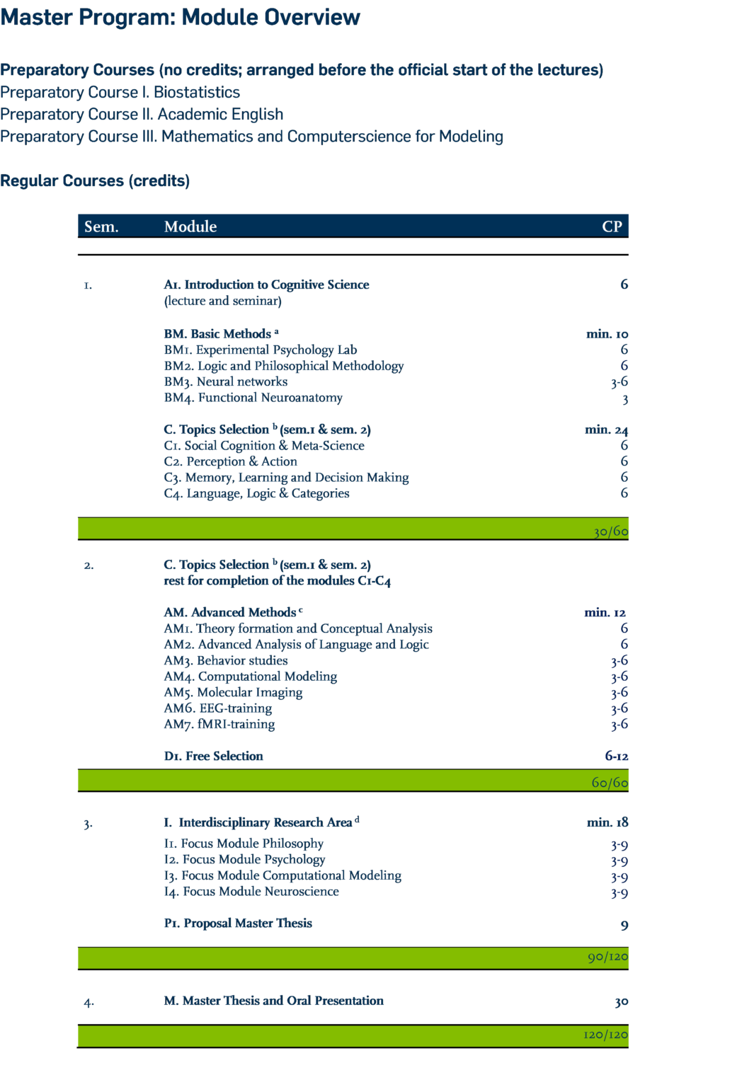 master thesis cognitive science